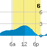 Pass-a-Grille Beach tide chart for Saturday, July 6, 2024