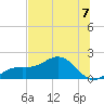 Pass-a-Grille Beach tide chart for Sunday, July 7, 2024