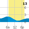 Pass-a-Grille Beach tide chart for Tuesday, August 13, 2024