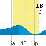 Pass-a-Grille Beach tide chart for Friday, August 16, 2024