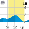 Pass-a-Grille Beach tide chart for Monday, August 19, 2024