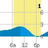 Pass-a-Grille Beach tide chart for Thursday, August 1, 2024