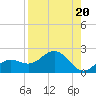 Pass-a-Grille Beach tide chart for Tuesday, August 20, 2024