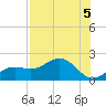 Pass-a-Grille Beach tide chart for Monday, August 5, 2024