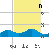 Pass-a-Grille Beach tide chart for Thursday, August 8, 2024