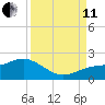 Pass-a-Grille Beach tide chart for Wednesday, September 11, 2024