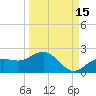 Pass-a-Grille Beach tide chart for Sunday, September 15, 2024