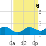 Pass-a-Grille Beach tide chart for Friday, September 6, 2024