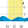 Pass-a-Grille Beach tide chart for Saturday, September 7, 2024