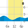 Pass-a-Grille Beach tide chart for Sunday, September 8, 2024