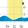 Pass-a-Grille Beach tide chart for Monday, September 9, 2024