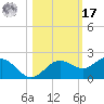 Pass-a-Grille Beach tide chart for Thursday, October 17, 2024