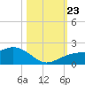 Pass-a-Grille Beach tide chart for Wednesday, October 23, 2024