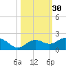 Pass-a-Grille Beach tide chart for Wednesday, October 30, 2024