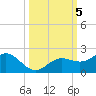 Pass-a-Grille Beach tide chart for Saturday, October 5, 2024