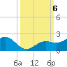 Pass-a-Grille Beach tide chart for Sunday, October 6, 2024