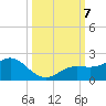 Pass-a-Grille Beach tide chart for Monday, October 7, 2024
