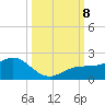 Pass-a-Grille Beach tide chart for Tuesday, October 8, 2024