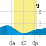 Pass-a-Grille Beach tide chart for Wednesday, October 9, 2024