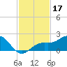 Pass-a-Grille Beach tide chart for Sunday, November 17, 2024