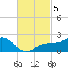 Pass-a-Grille Beach tide chart for Tuesday, November 5, 2024