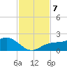 Pass-a-Grille Beach tide chart for Thursday, November 7, 2024