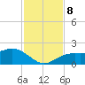 Pass-a-Grille Beach tide chart for Friday, November 8, 2024