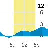 Pass-a-Grille Beach tide chart for Thursday, December 12, 2024