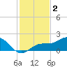 Pass-a-Grille Beach tide chart for Monday, December 2, 2024
