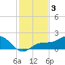 Pass-a-Grille Beach tide chart for Tuesday, December 3, 2024