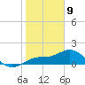 Pass-a-Grille Beach tide chart for Thursday, January 9, 2025