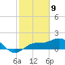 Pass-a-Grille Beach tide chart for Sunday, February 9, 2025