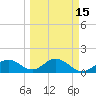 Pass-a-Grille Beach tide chart for Saturday, March 15, 2025