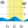 Pass-a-Grille Beach tide chart for Saturday, April 12, 2025