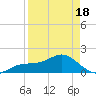 Pass-a-Grille Beach tide chart for Friday, April 18, 2025