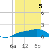 Pass-a-Grille Beach tide chart for Saturday, April 5, 2025