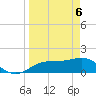 Pass-a-Grille Beach tide chart for Sunday, April 6, 2025