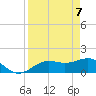 Pass-a-Grille Beach tide chart for Monday, April 7, 2025