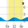 Pass-a-Grille Beach tide chart for Wednesday, April 9, 2025