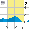 Pass-a-Grille Beach tide chart for Monday, May 12, 2025