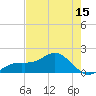 Pass-a-Grille Beach tide chart for Thursday, May 15, 2025
