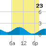 Pass-a-Grille Beach tide chart for Friday, May 23, 2025
