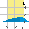 Pass-a-Grille Beach tide chart for Saturday, May 3, 2025