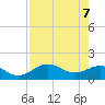 Pass-a-Grille Beach tide chart for Wednesday, May 7, 2025