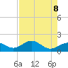Pass-a-Grille Beach tide chart for Thursday, May 8, 2025