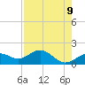 Pass-a-Grille Beach tide chart for Friday, May 9, 2025