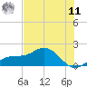 Pass-a-Grille Beach tide chart for Wednesday, June 11, 2025