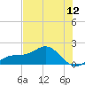Pass-a-Grille Beach tide chart for Thursday, June 12, 2025