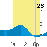 Pass-a-Grille Beach tide chart for Monday, June 23, 2025