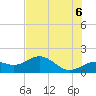 Pass-a-Grille Beach tide chart for Friday, June 6, 2025